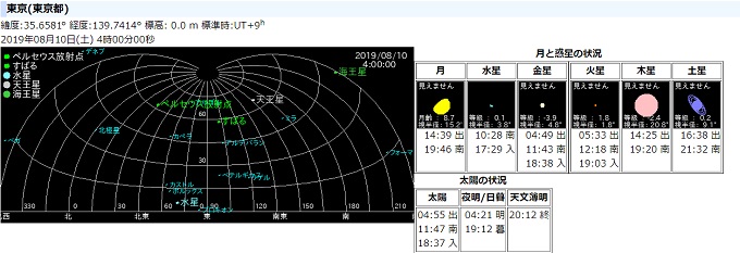 8月10日の朝(日の出前)は水星を観測するチャンス! 生涯見ることができない人多数の水星を見よう!の画像2