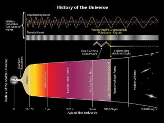 「ダークマターはビッグバン以前から存在していた」物理学者が新説提唱！ 謎の中の謎…暗黒物質と宇宙の常識が覆る！