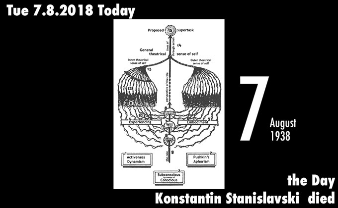 8月7日は「憑依型俳優」になる方法を図式化した天才・スタニスラフスキーが亡くなった日! 演技に実際の感情を呼び起こすために…の画像1