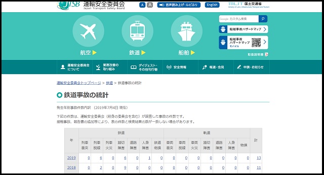 【京急脱線】今年、神奈川ばかりで鉄道事故が連発している怪! 3の倍数月に事故発生… 数字に異常な偏り!の画像2