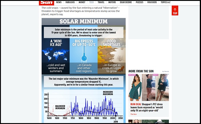 今年から「太陽が33年間冬眠」すると大学教授発表! 人類滅亡へ…氷河期到来決定的!?の画像2