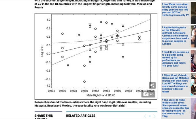 薬指の長い男性は新型コロナの死亡リスクが低い! 日本人の平均は...=英研究の画像2