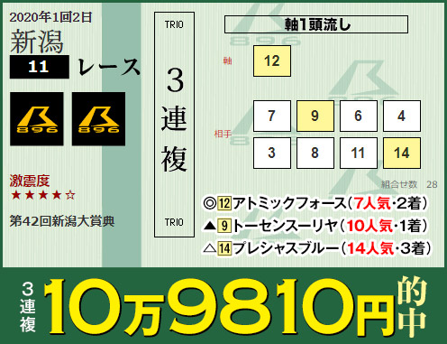 JRA日本ダービー(G1)の結末が「ガンダム」で予言されている!? 超高額万馬券につながるまさかの極秘情報入手!の画像3