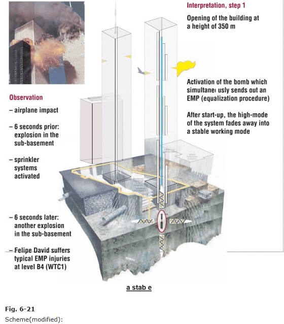 「9.11のツインタワーは原子爆弾で崩壊した」物理学者が証明!? 8つのステップを再現画像で解説!の画像2
