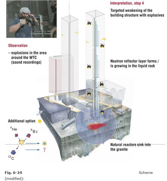 「9.11のツインタワーは原子爆弾で崩壊した」物理学者が証明！ 8つのステップを再現画像で解説！の画像3