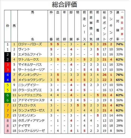 藤田菜七子がJRA初の快挙へ!? 全コンテンツ無料のアイビスサマーダッシュ予想に震える! 元大リーガー佐々木氏のコラムも激アツ。の画像3