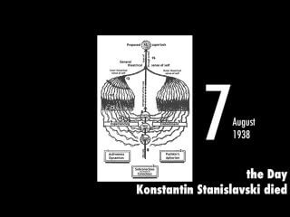 8月7日は現代演劇に絶大な影響を及ぼしたコンスタンチン・スタニスラフスキーが死亡した日！