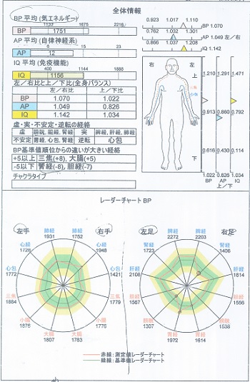 【実録】超能力測定器「AMI」をレポート! サイキックの気の流れが科学的に判明… がん生還者の秘密も明らかに!の画像6