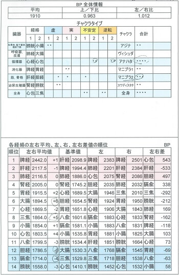 【実録】超能力測定器「AMI」をレポート! サイキックの気の流れが科学的に判明… がん生還者の秘密も明らかに!の画像11