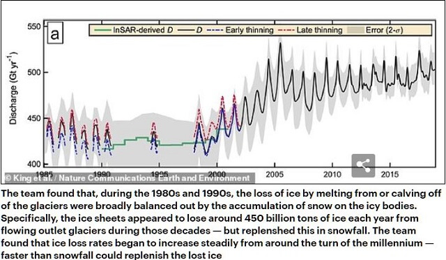 グリーンランドの氷は温暖化が止まっても溶け続けると判明!! もう誰にも止められない海面上昇… いったいなぜ!?の画像2
