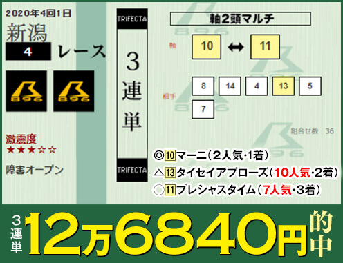 JRA天皇賞・秋(G1)のタブー級極秘情報が流出! 知った者はウハウハ… 業界を揺るがす事態、プロがついに暴露!の画像3