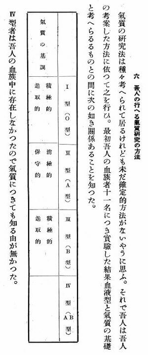 ｂ型ダメ人間説 はなぜ信じられた 血液型性格診断が拡散の裏にアノ有名大学が関与