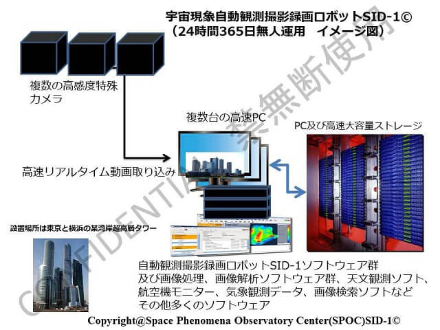「日本のガチUFO画像5選」宇宙現象観測所CEOが本物保証付きで公開! 世界の研究者が認めたUFO観測機「SID-1」の真価発揮!の画像2