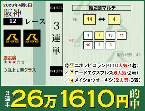 アーモンドアイに危険信号! JRA天皇賞・秋(G1)のマスコミが知らない超衝撃情報を「神様」が暴露!の画像3