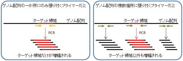【新型コロナ】PCR検査に疑問アリ!? 感染者数爆増のからくりは「Ct値」か、不可解すぎる陽性判断基準の謎を専門家たちに取材の画像4