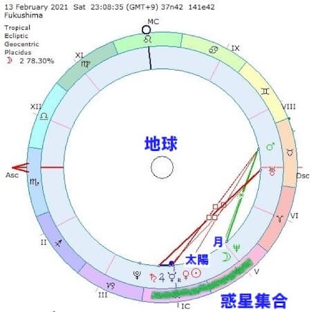 【緊急警告】2月28日前後にさらなる巨大地震発生か!? 「13日の地震」は3.11と同じパターン… 前兆現象5つとは?の画像3