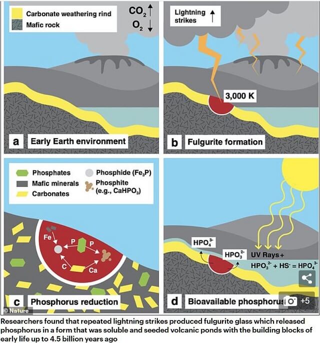 地球上の生命は雷によってもたらされた!? イェール大「数千億回の落雷が封印を解いた」… 隕石衝突説を凌駕か!の画像2