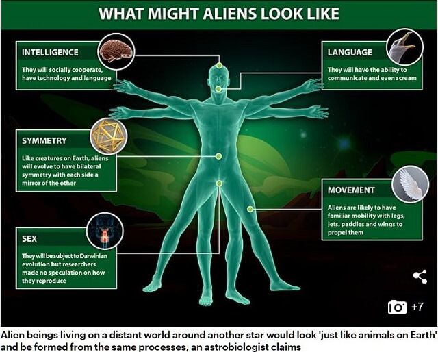 有名学者がエイリアンの容姿を発表、意外すぎる見た目と結論「宇宙人実在は避けられない事実」の画像3