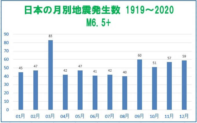 緊急警告 6月中に日本を巨大地震が襲う可能性 雨と地震の関係 定説と真逆の実態判明 未知の何かが作用 鍵田説に信憑性