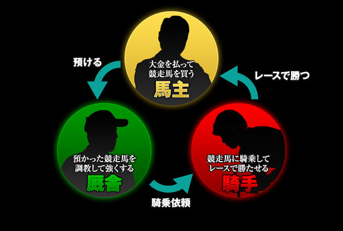 JRA 日本ダービー(G1)7,000頭の頂点、サトノレイナス大敗か!? 競馬関係者がヤバすぎる裏事情と「限りなく絶対に近い」極秘情報を暴露!の画像2
