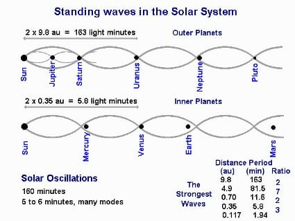 ひろゆき「位置エネルギーは嘘」は正しい 電気的地球科学が説明する重力の正体の画像2