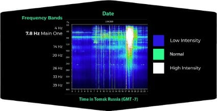 ひろゆき「位置エネルギーは嘘」は正しい 電気的地球科学が説明する重力の正体の画像4