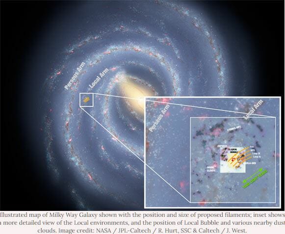 太陽系は巨大な磁気トンネルに囲まれていると判明! 全長は1000光年、宇宙観に画期的アップデート!の画像2