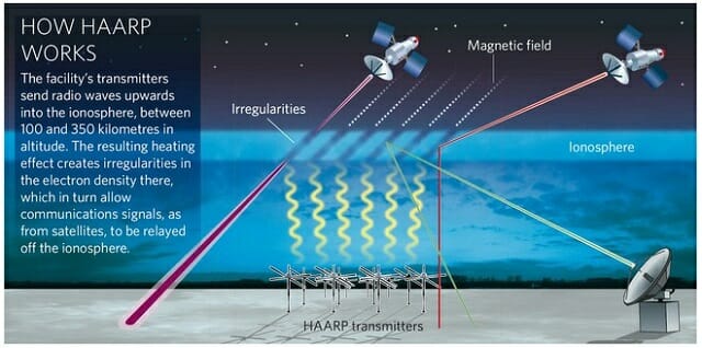 米国のトルネード被害は中国製HAARPの仕業だった!? 経済対立、外交的ボイコットに気象兵器で報復か!の画像3