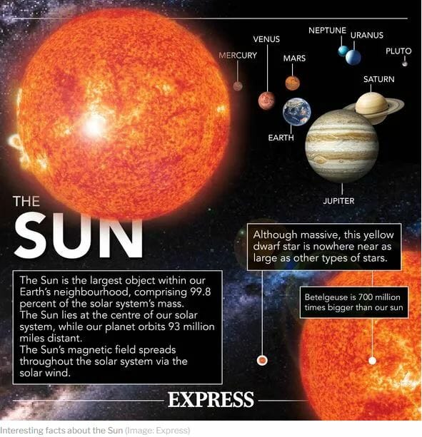 太陽の正確な爆発予定日が決定! 地球「道連れ滅亡」の恐ろしいプロセスも(最新研究)の画像3