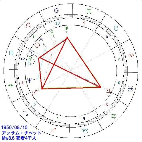 【緊急】2月18日まで巨大地震に超要注意! 太陽フレア・満月・天体配置・予言… 悪夢の条件が整ったの画像3