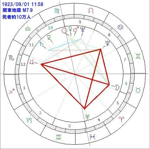 【緊急】2月18日まで巨大地震に超要注意! 太陽フレア・満月・天体配置・予言… 悪夢の条件が整ったの画像4