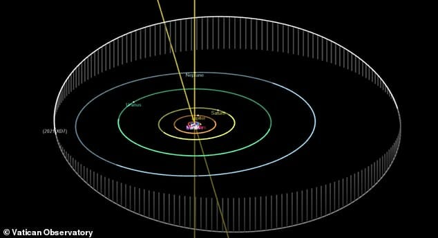 ついに「ニビル」の存在確定へ！ バチカンが公転周期300年の未知の天体発見（最速ニュース）の画像1