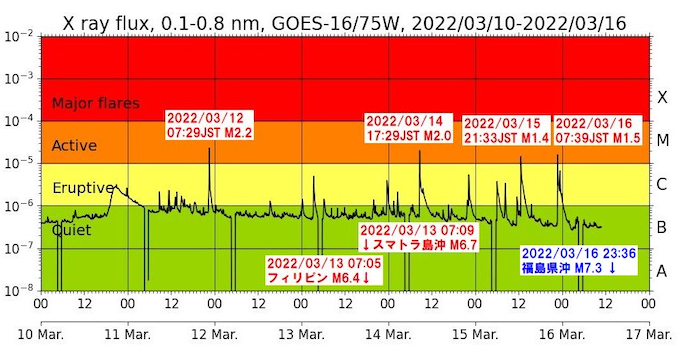 【宮城・福島震度6強】地震は完全に予測されていた!! 本震はこれからか… あらゆる条件が揃っている!の画像3