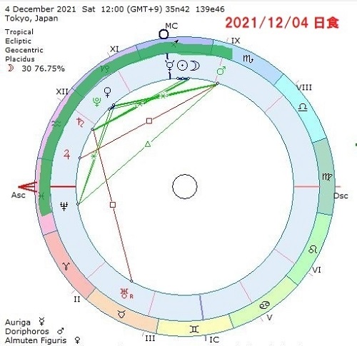 GWに超巨大地震発生の可能性! 日食・月食・惑星集合が重なる悪夢的タイミング、過去には南海トラフもの画像3