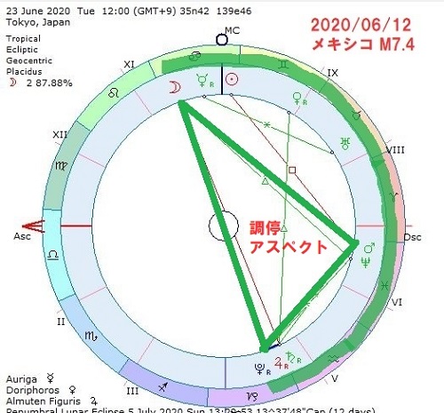 GWに超巨大地震発生の可能性! 日食・月食・惑星集合が重なる悪夢的タイミング、過去には南海トラフもの画像2