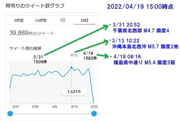 最近多発の地震と「耳鳴り」に明らかな相関! 聞こえたら本当にヤバい音と恐怖のメカニズムとは?の画像2