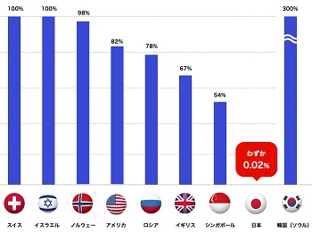核シェルター普及協会代表が力説!! 戦争・災害で死ぬしかない日本の現状… 一家に一基が常識へ、基礎知識を伝授の画像2