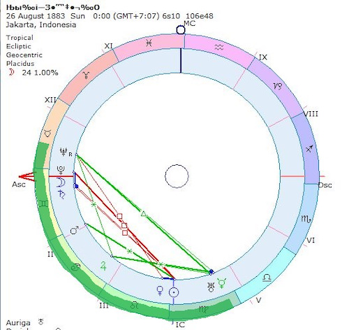 今月10・17日前後に巨大地震発生か!? 恐怖の天体配置「惑星大集合」と「調停アスペクト」が重なる悪夢の画像3