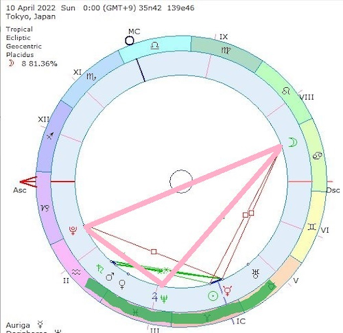 今月10・17日前後に巨大地震発生か!? 恐怖の天体配置「惑星大集合」と「調停アスペクト」が重なる悪夢の画像6