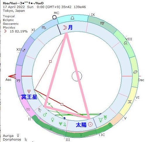 今月10・17日前後に巨大地震発生か!? 恐怖の天体配置「惑星大集合」と「調停アスペクト」が重なる悪夢の画像7