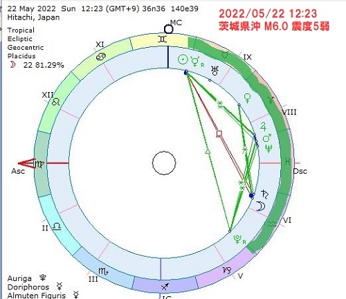 6月8日に超巨大地震の恐れ!? 地殻変動、異常震域、天体配置… 未曾有の警戒期間に突入!の画像2