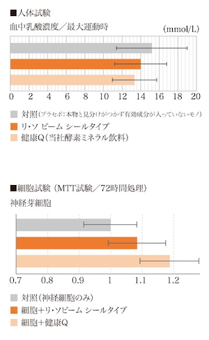 30歳若返る液体、酔わないマドラー、奇跡を起こす石… 究極の応用波動技術を徹底取材! 有名人が殺到する最強アイテムの秘密とは?の画像5