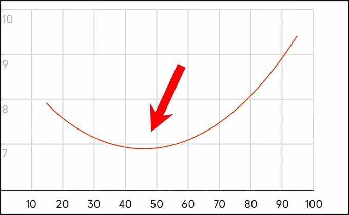 「50代から幸福度が増す」は嘘！ 幸福のU字曲線は存在しないことが発覚の画像1