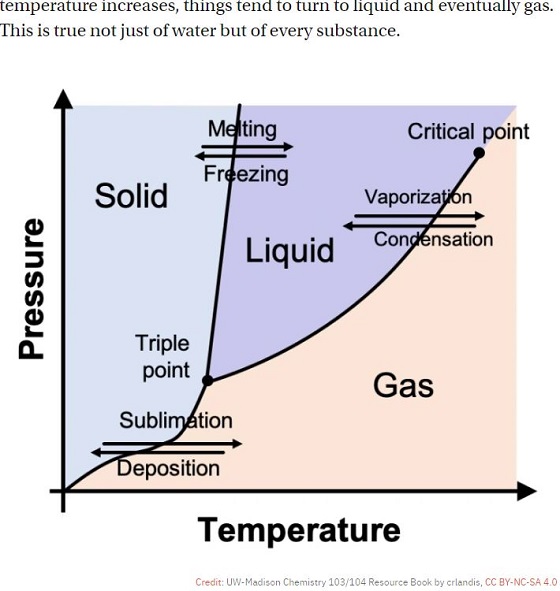 第2の水が存在か? 水分子が鎖状に連結する可能性が最新研究で判明の画像1