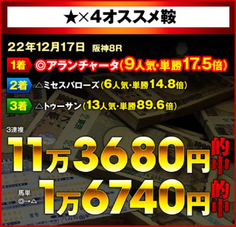 1月5日のJRA東西金杯は万馬券ハンターのお年玉情報で勝負! 100万円獲得なるか!?の画像3