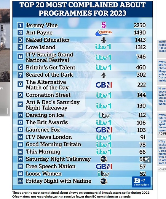英国の2023年もっとも物議をかもしたテレビ番組20がヤバい! の画像1