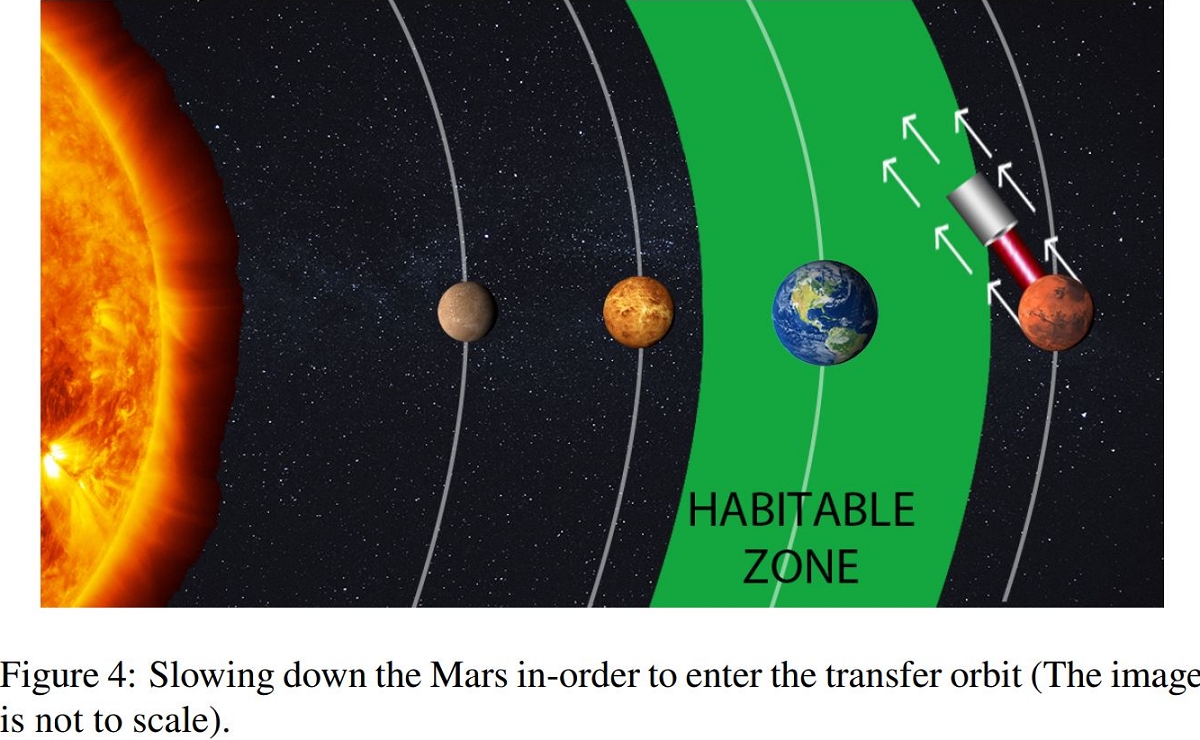 ダイソン球はもう古い! 宇宙人はレーザーで惑星を植民地化している!?の画像3